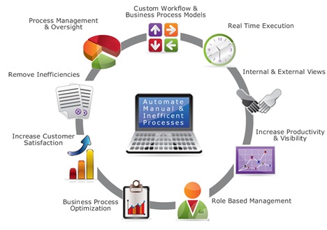 procesos Compliance